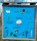 29.03.Der Lauf der Zeit