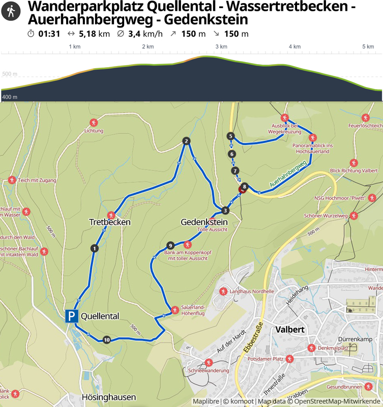 03.06.2025: Das Quellental hinter Hösinghausen ist diesmal Ausgangspunkt der SGV-Wanderung.