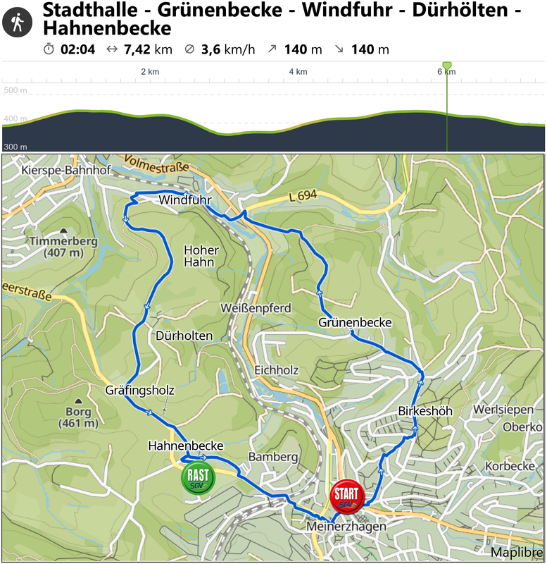 22.07.2025: Über die Birkeshöh und Windfuhr geht es heute in die Hahnenbecke.